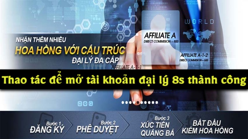 chính sách đại lý 8s app  - Thao tác mở tài khoản 